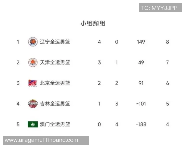 深圳篮球队以98分领跑世界杯积分榜展现强劲实力和团队合作精神 深圳篮球队以98分领跑世界杯积分榜展现强劲实力和团队合作精神
