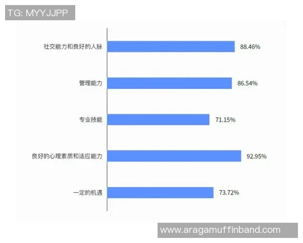 数据分析：广州篮球队的心理素质表现