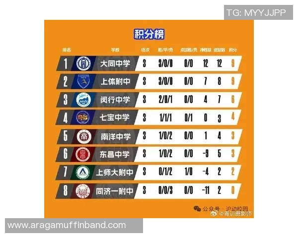 2026足球节奏排名：上海足球队创新高