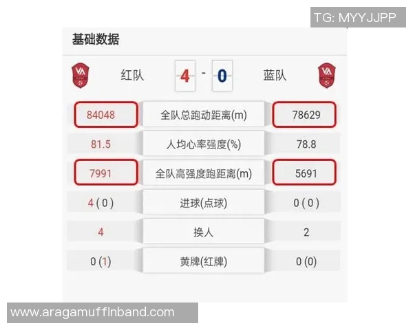赛后复盘:南京足球队 vs 武汉足球队的配合